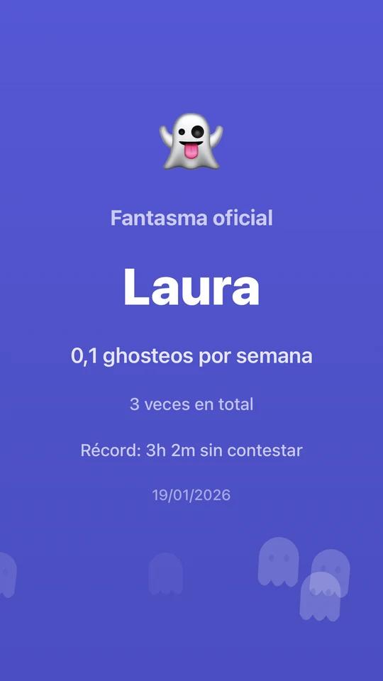 Carta del fantasma oficial: Laura, 3 veces en total y un récord de 3 h 2 min sin contestar.