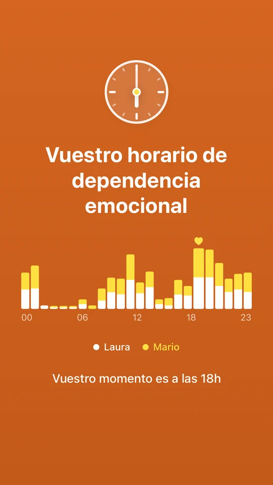 Carta del horario de dependencia emocional: vuestro momento es a las 18 h.